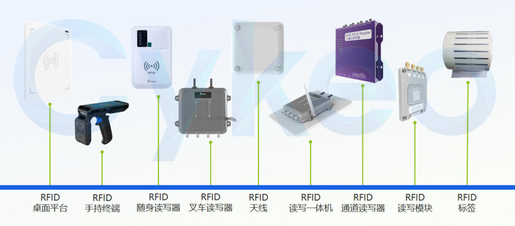 十年磨一劍,從RFID到AI賦能?——斯科信息的"智能進化"之路 15 RFID讀寫器